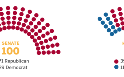 How is Indiana’s State Government Divided in 2022?