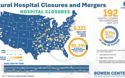 Rural Health in Indiana: Challenges and Strategies