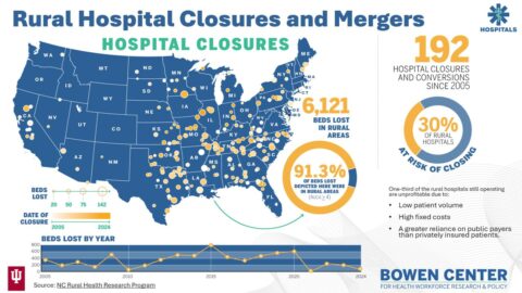 Rural Health in Indiana: Challenges and Strategies | Bowen Center for ...