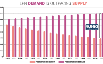 Is there a shortage of LPNs in Indiana?