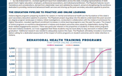 Expanding Access, Enhancing Outcomes: A Closer Look at IU’s Online MBH Programs