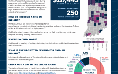 A Closer Look at Certified Midwives in Indiana