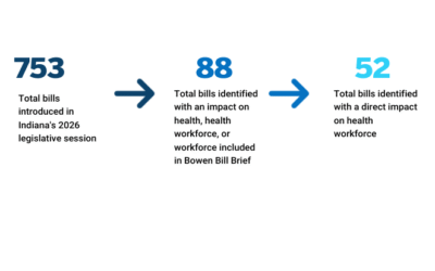Beyond the Bills: How Bowen Center Research Can Inform the 2026 Legislative Session